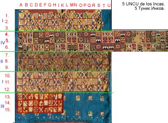 Inca dress